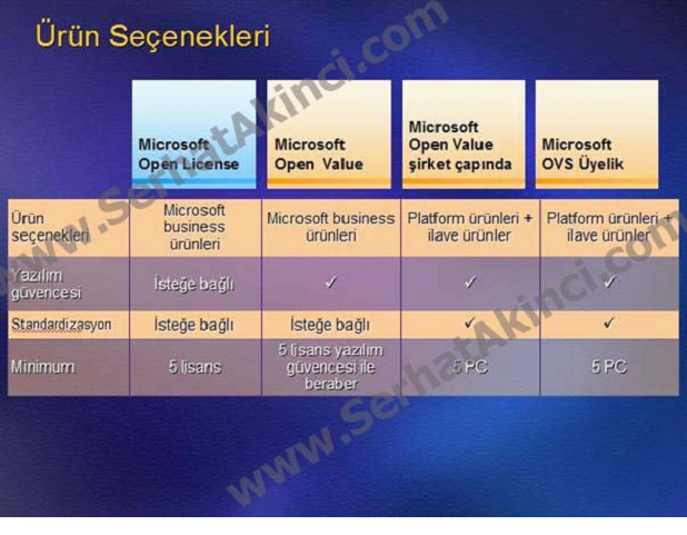 winsvrstd 2008r2 sngl olp nl download
