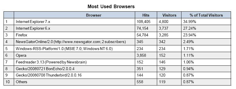 browser