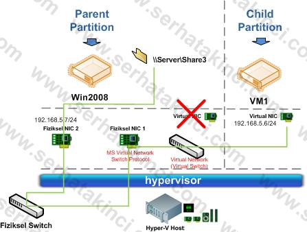 Hyper-V Virtual Network 1 Hyper-V Virtual Network 1