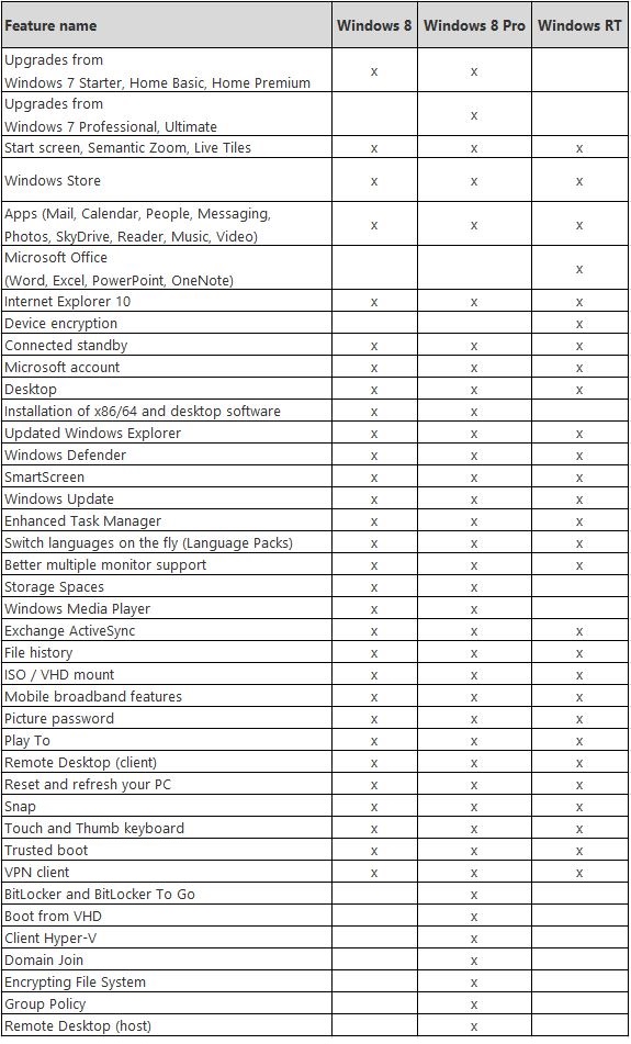 windows 8 compare