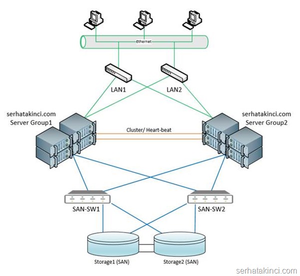 Server 2012 Hyper-V Failover Cluster Server 2012 Hyper-V Failover Cluster