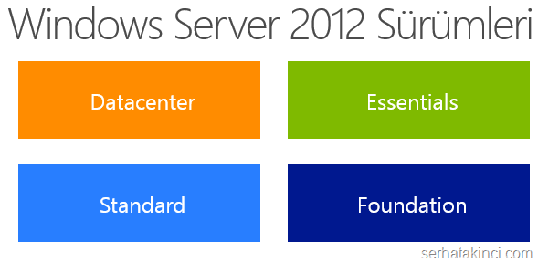 windows-server-2012-surumleri